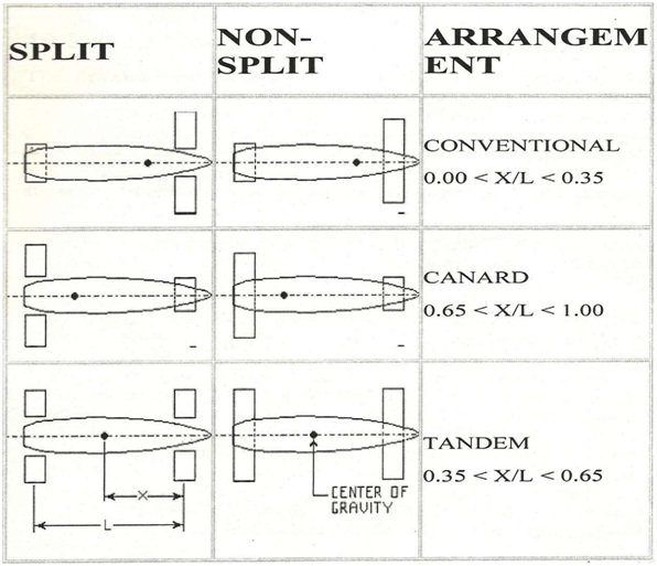 Hydrofoil